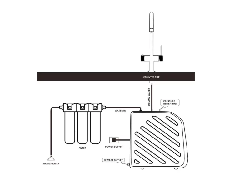 boiling water tap installation